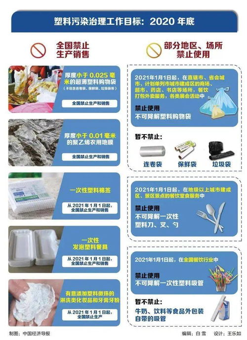 禁塑令升級(jí) 新時(shí)代的環(huán)保號(hào)角與塑料替代技術(shù)曙光