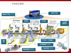 背景與挑戰**\n- 傳統工廠痛點 高人工投入、低實時性、數據孤島\n- AI解決目標 提升生產效率達20%、降低30%、預測故障減少50%\n- 智能化鏈路 AI應用軟件連接IoT設備、邊緣計算與決策引擎\n\n**3. 標題 AI核心應用架構**\n- 三大模塊 \n  - 模型驅動 計算機視覺之于質量檢測、深度學習工況閾值控制\n  - 自主學習 離線度加入rely-for-know機器學習的產能算法\n  - A代泊系列in批量串聯——多場合一體化IoT耦合數據集\n直接提出案例如何合作 自研的小