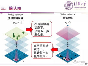 人工智能技術與產業發展 從180頁PPT到應用軟件開發實踐